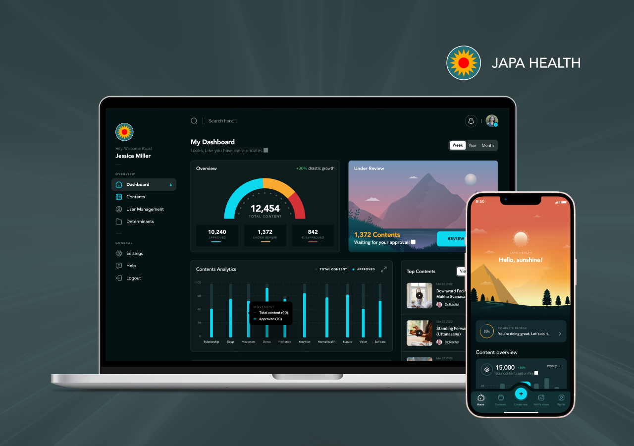 Personalized Wellness Journey Delivered Through a Mobile App